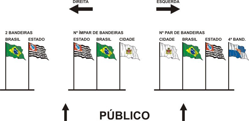 Ainda em relação às bandeiras acima, qual bandeira possui mais de um eixo  de simetria? * a) Holanda b) 